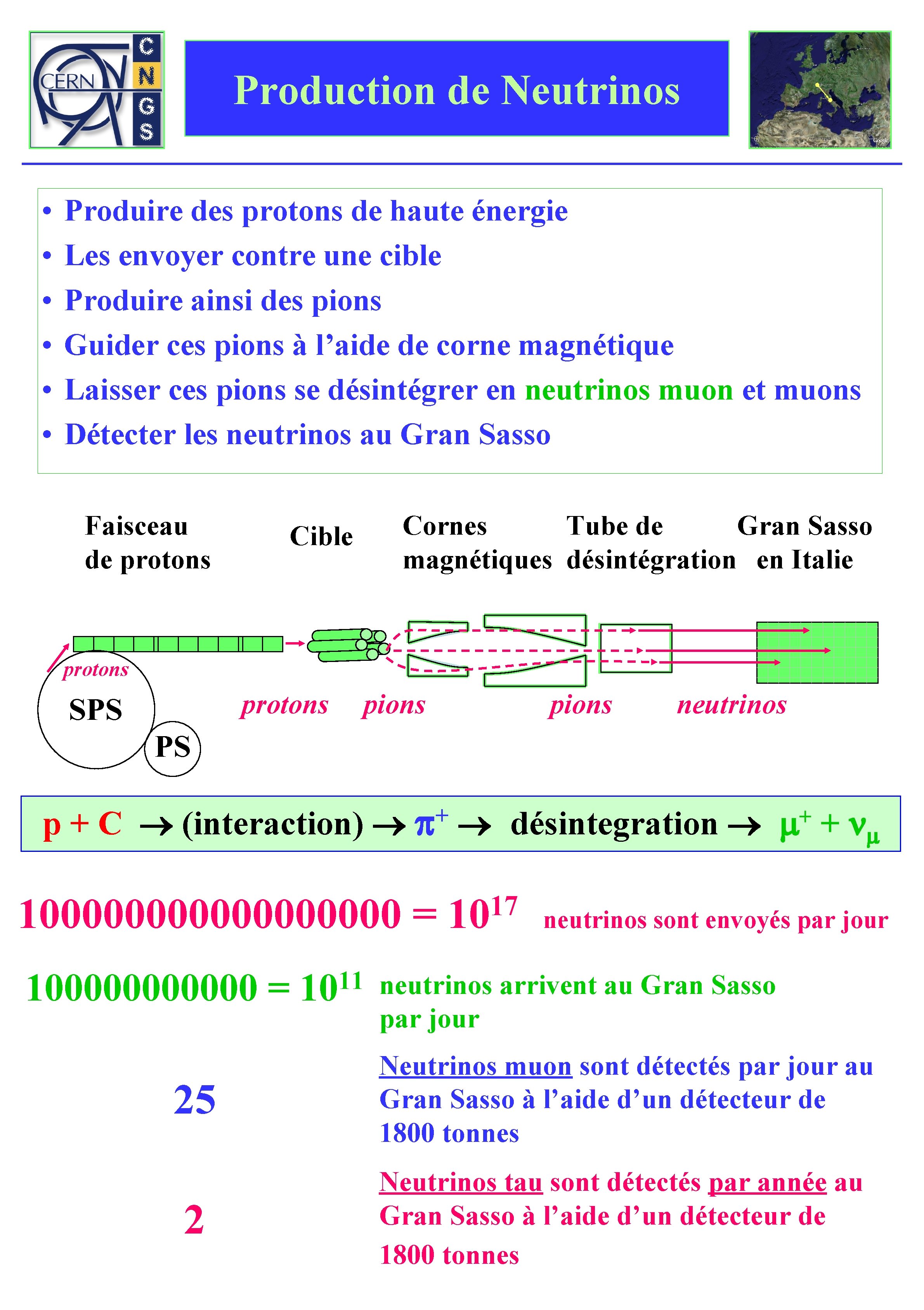 Production de Neutrinos • • • Produire des protons de haute énergie Les envoyer