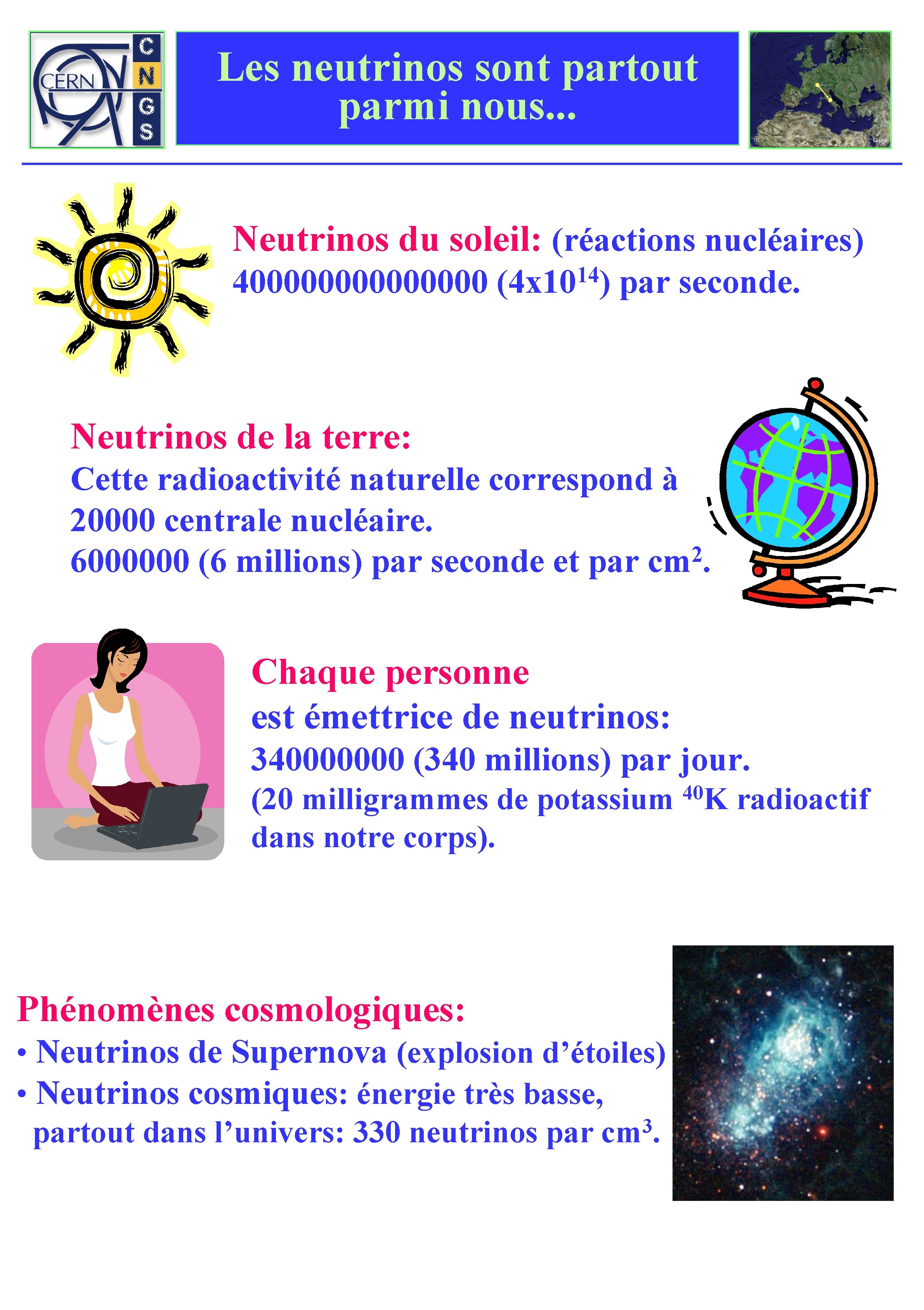 Les neutrinos sont partout parmi nous. . . Neutrinos du soleil: (réactions nucléaires) 40000000