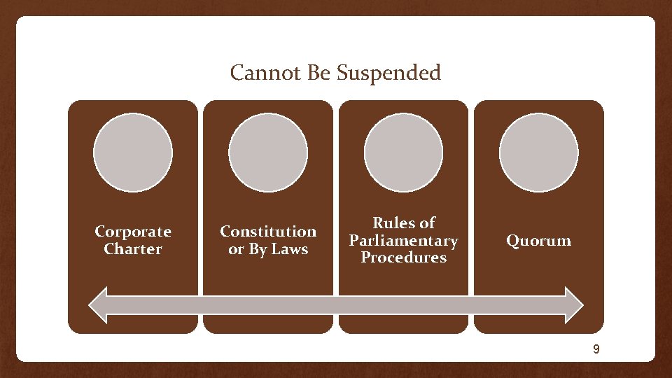 Cannot Be Suspended Corporate Charter Constitution or By Laws Rules of Parliamentary Procedures Quorum