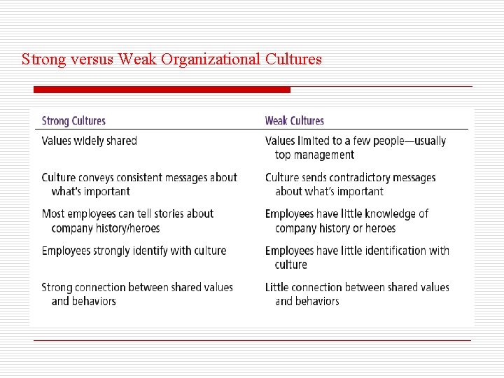 Strong versus Weak Organizational Cultures 