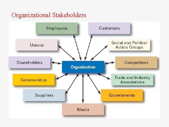 Organizational Stakeholders 