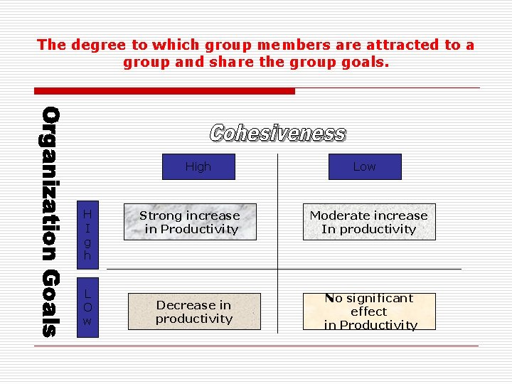 The degree to which group members are attracted to a group and share the