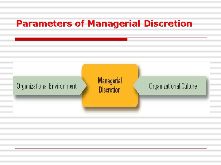 Parameters of Managerial Discretion 