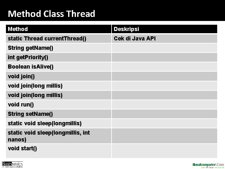 Method Class Thread Method Deskripsi static Thread current. Thread() Cek di Java API String