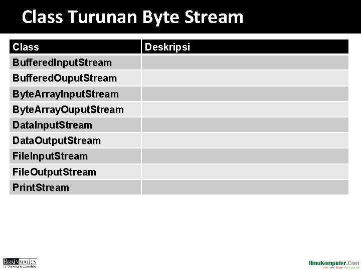 Class Turunan Byte Stream Class Buffered. Input. Stream Buffered. Ouput. Stream Byte. Array. Input.