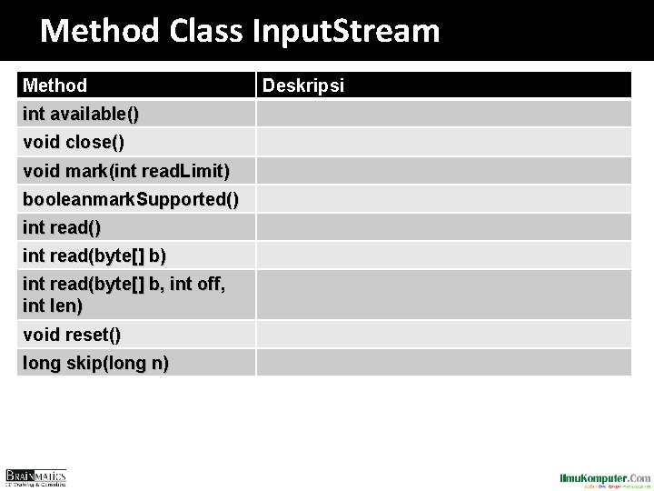 Method Class Input. Stream Method int available() void close() void mark(int read. Limit) booleanmark.