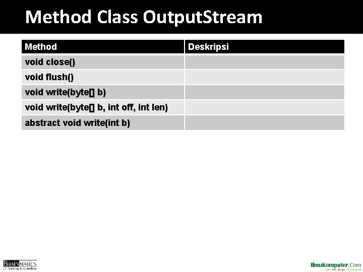 Method Class Output. Stream Method void close() void flush() void write(byte[] b, int off,