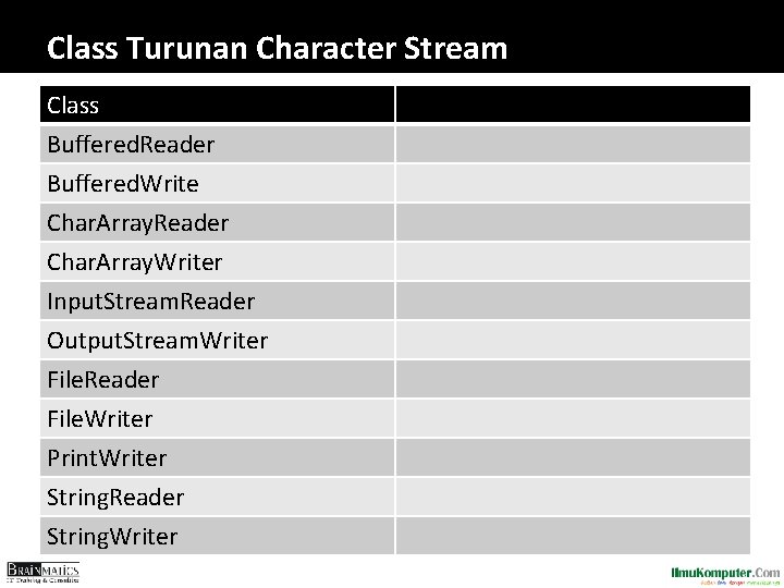 Class Turunan Character Stream Class Buffered. Reader Buffered. Write Char. Array. Reader Char. Array.