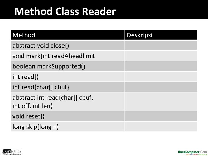 Method Class Reader Method abstract void close() void mark(int read. Aheadlimit boolean mark. Supported()