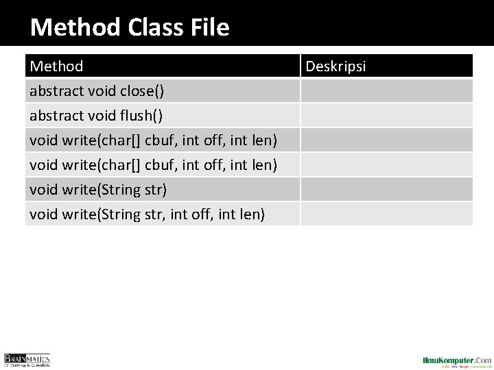 Method Class File Method abstract void close() abstract void flush() void write(char[] cbuf, int