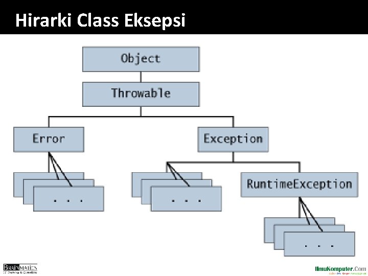 Hirarki Class Eksepsi 