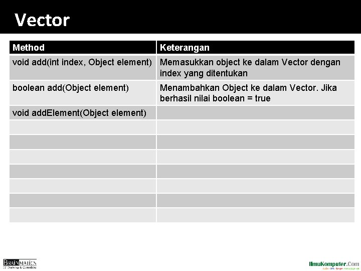 Vector Method Keterangan void add(int index, Object element) Memasukkan object ke dalam Vector dengan