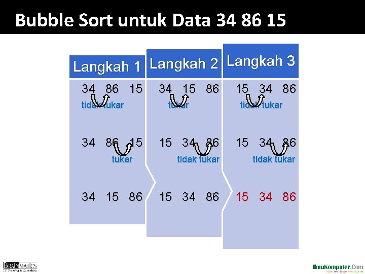 Bubble Sort untuk Data 34 86 15 Langkah 1 Langkah 2 Langkah 3 34