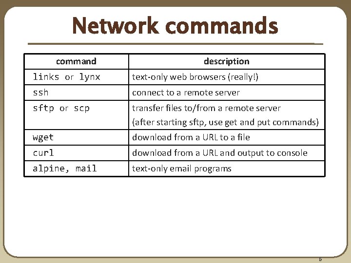 Network commands command description links or lynx text-only web browsers (really!) ssh connect to Network commands command description links or lynx text-only web browsers (really!) ssh connect to