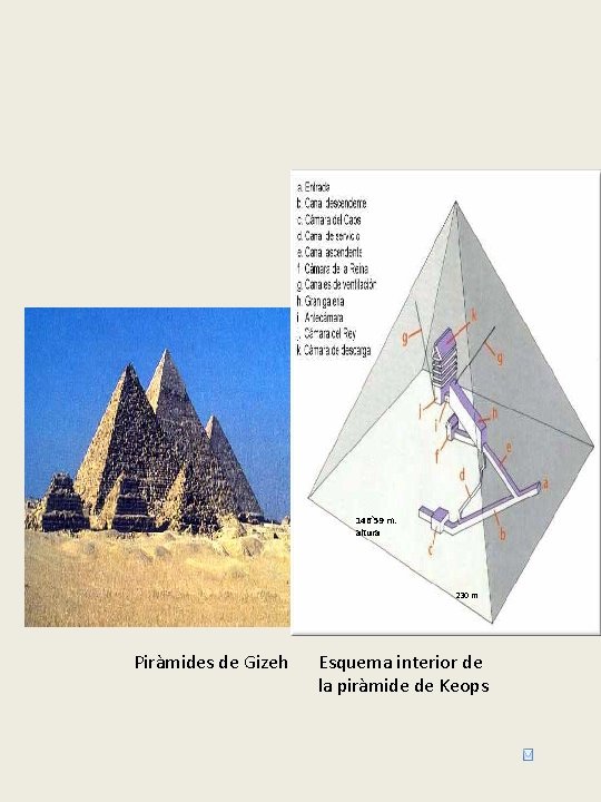 146`59 m. altura 230 m Piràmides de Gizeh Esquema interior de la piràmide de