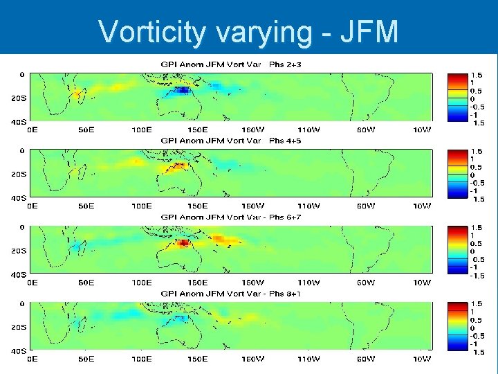 Vorticity varying - JFM Vorticity varying - JFM