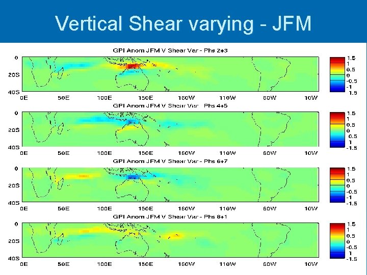 Vertical Shear varying - JFM Vertical Shear varying - JFM