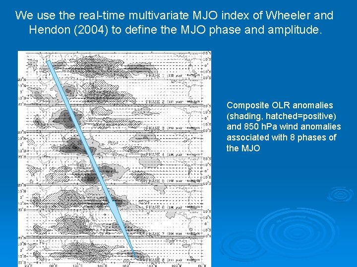We use the real-time multivariate MJO index of Wheeler and Hendon (2004) to define We use the real-time multivariate MJO index of Wheeler and Hendon (2004) to define