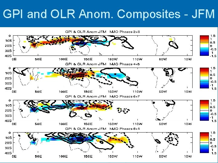 GPI and OLR Anom. Composites - JFM GPI and OLR Anom. Composites - JFM