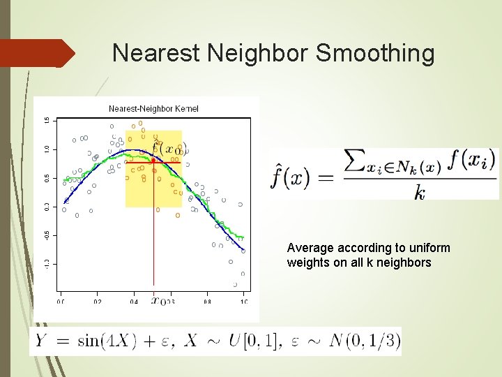 Nearest Neighbor Smoothing Average according to uniform weights on all k neighbors Nearest Neighbor Smoothing Average according to uniform weights on all k neighbors
