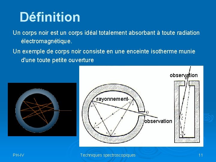 Définition Un corps noir est un corps idéal totalement absorbant à toute radiation électromagnétique.