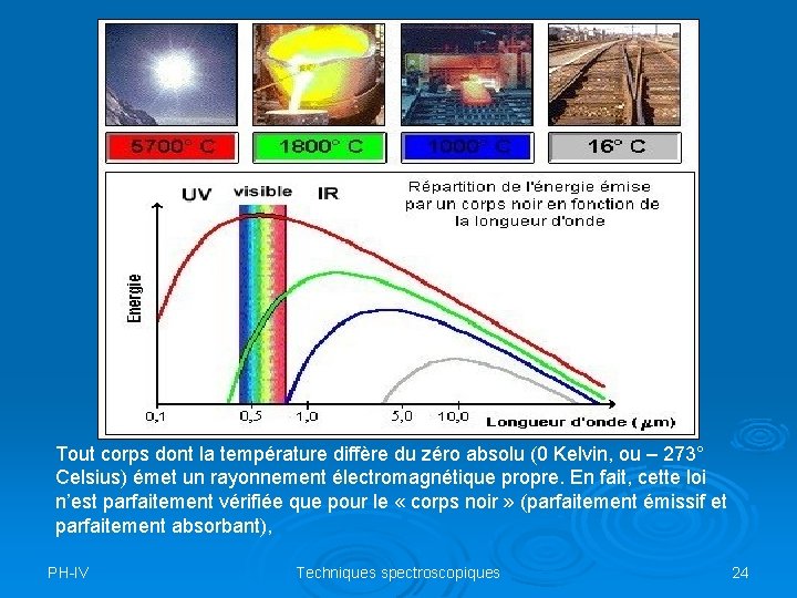 Tout corps dont la température diffère du zéro absolu (0 Kelvin, ou – 273°