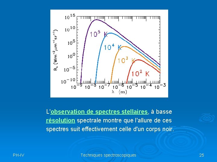 L'observation de spectres stellaires, à basse résolution spectrale montre que l'allure de ces spectres