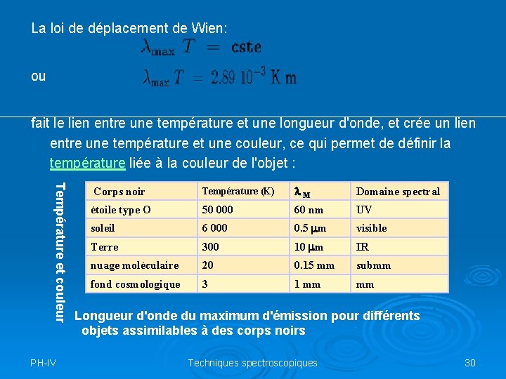 La loi de déplacement de Wien: ou fait le lien entre une température et