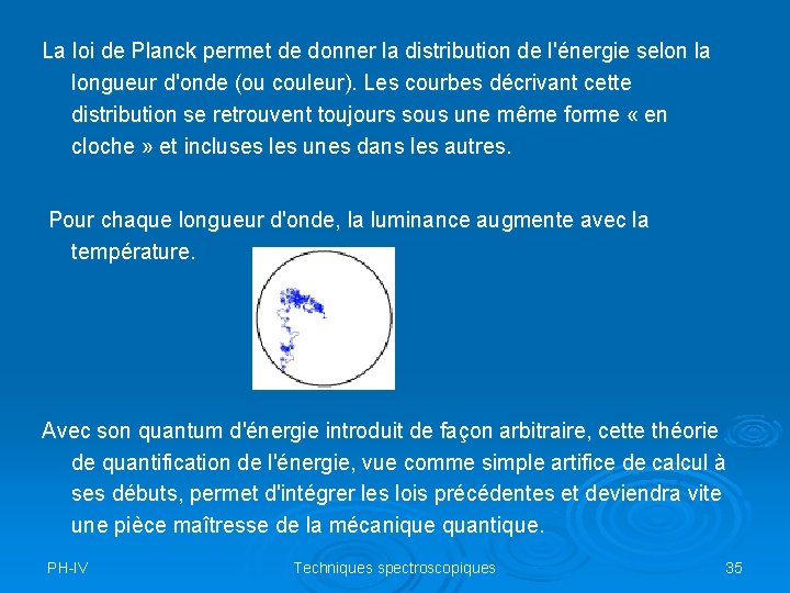 La loi de Planck permet de donner la distribution de l'énergie selon la longueur