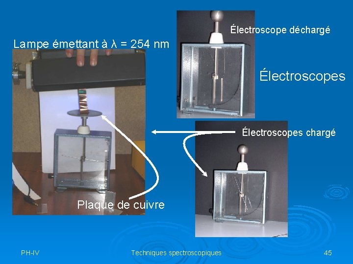 Électroscope déchargé Lampe émettant à λ = 254 nm Électroscopes chargé Plaque de cuivre
