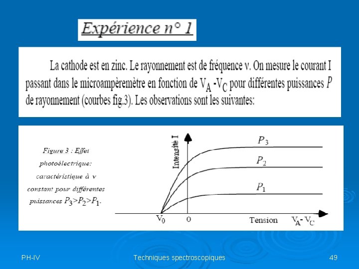 PH-IV Techniques spectroscopiques 49 