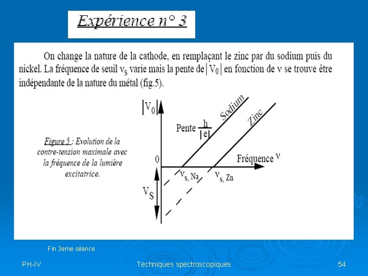 Fin 3 eme séance PH-IV Techniques spectroscopiques 54 