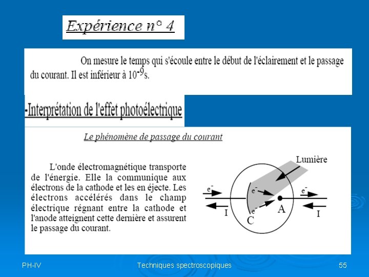 PH-IV Techniques spectroscopiques 55 