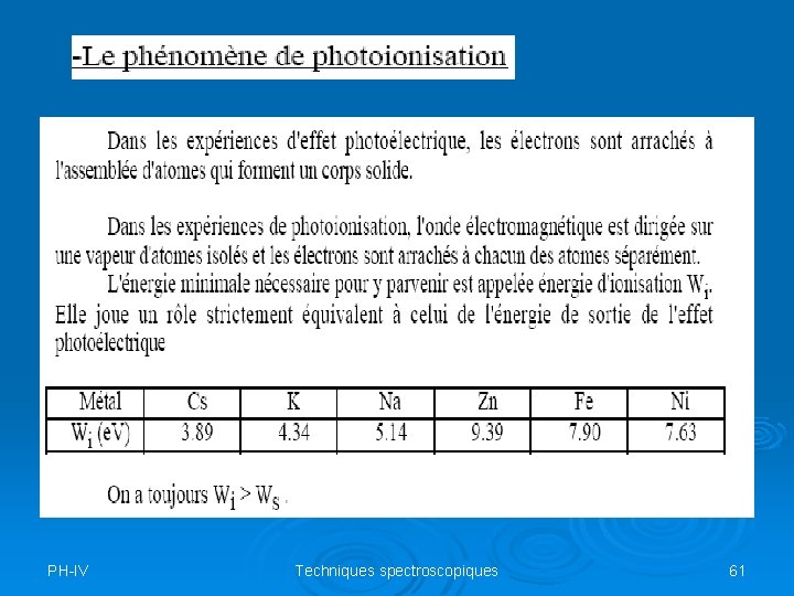 PH-IV Techniques spectroscopiques 61 