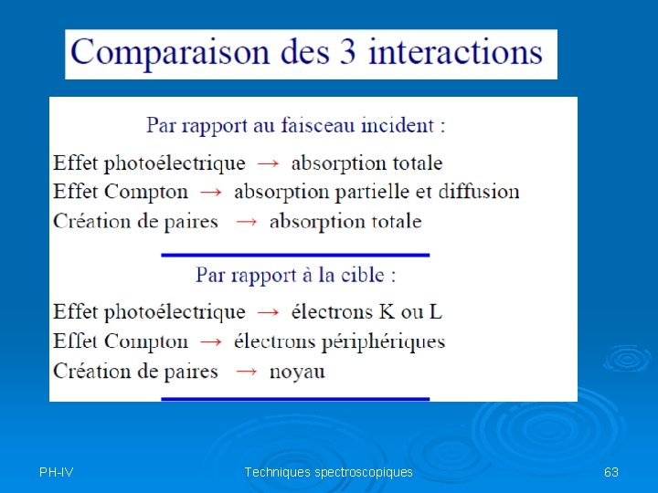 PH-IV Techniques spectroscopiques 63 