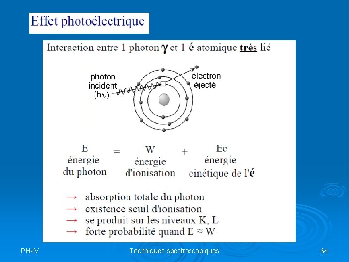 PH-IV Techniques spectroscopiques 64 