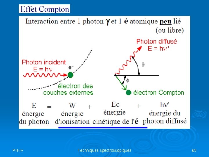 PH-IV Techniques spectroscopiques 65 