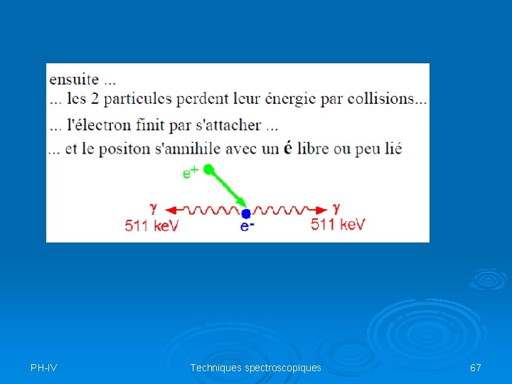 PH-IV Techniques spectroscopiques 67 