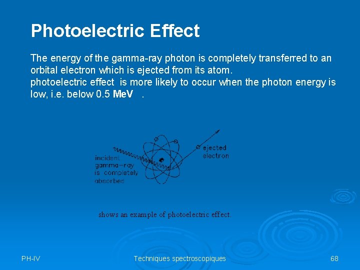 Photoelectric Effect The energy of the gamma-ray photon is completely transferred to an orbital