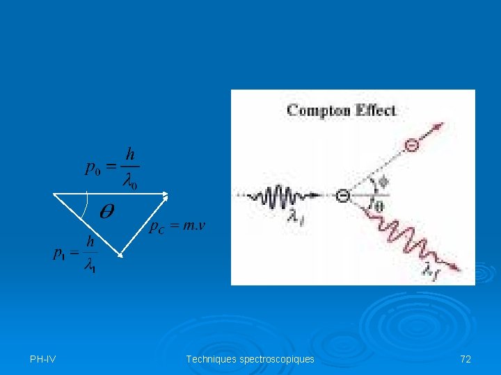 PH-IV Techniques spectroscopiques 72 