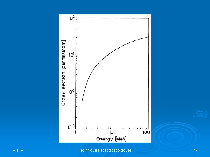 PH-IV Techniques spectroscopiques 77 