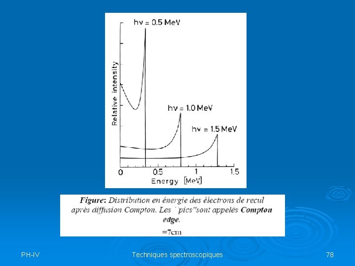 PH-IV Techniques spectroscopiques 78 