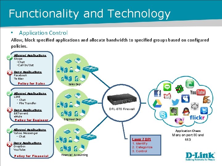 Functionality and Technology • Application Control Allow, block specified applications and allocate bandwidth to