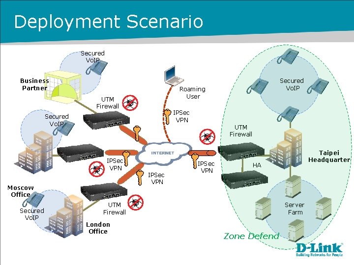 Deployment Scenario Secured Vo. IP Business Partner Roaming User UTM Firewall IPSec VPN Secured