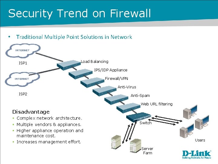Security Trend on Firewall • Traditional Multiple Point Solutions in Network ISP 1 Load