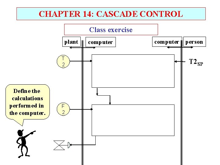 CHAPTER 14: CASCADE CONTROL Class exercise plant T 2 Define the calculations performed in