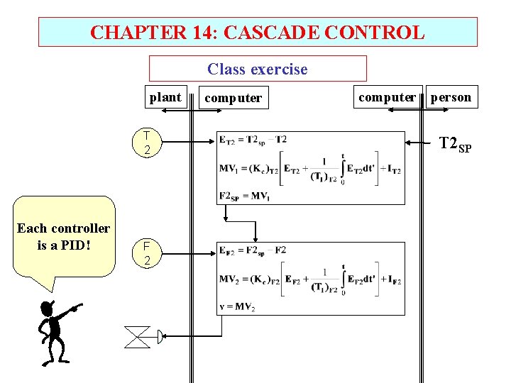 CHAPTER 14: CASCADE CONTROL Class exercise plant T 2 Each controller is a PID!