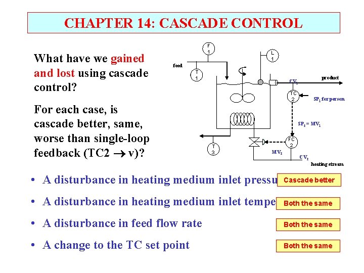 CHAPTER 14: CASCADE CONTROL What have we gained and lost using cascade control? F