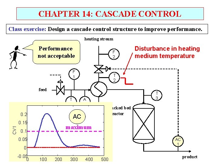 CHAPTER 14: CASCADE CONTROL Class exercise: Design a cascade control structure to improve performance.