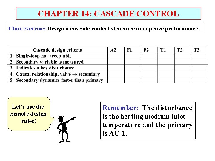 CHAPTER 14: CASCADE CONTROL Class exercise: Design a cascade control structure to improve performance.